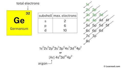 electronic configuration of gd|electronic configuration of gd 64.